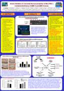 Severe Inhibition of Choroidal Neovascularization in Mice With a Combined Deficiency of MMP-2 and MMP-9 Genes